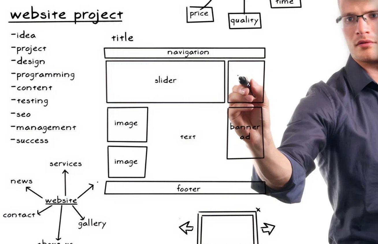 Bố cục trong thiết kế 1